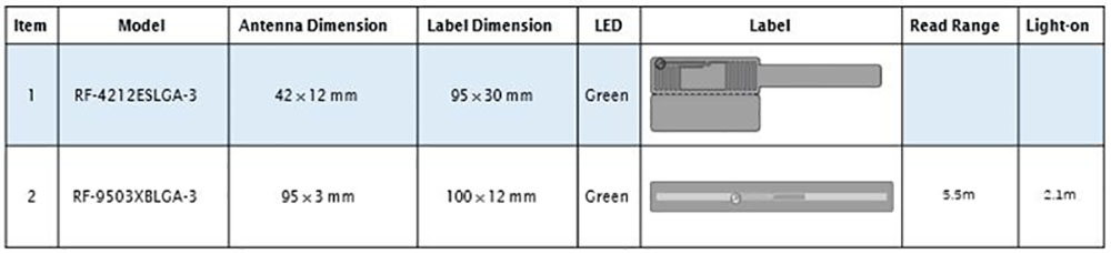 HUAYUAN UHF LED Label List